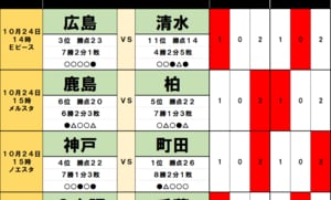 サッカーくじ｢toto予想｣(第1665回)10月24・25日(1)エース負傷の鹿島を｢頼れる男｣が救う！デュエル王離脱の横浜FMを｢もう一人のデュエル王｣が襲う！の画像