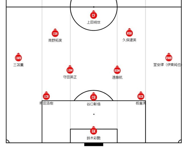 【森保ジャパンは難敵・サウジアラビアとのW杯最終予選をどう戦うのか(1)】 “超攻撃的3バック”で左WBを務める三笘薫が語る「相当、大事な役割」と語るわけ。攻守一体だからこその重責の画像001