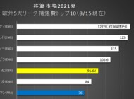 【J1分析】鹿島アントラーズ対徳島ヴォルティス「荒木遼太郎とエヴェラウドの微笑」(2)表れていた「アントラーズの現状」の画像