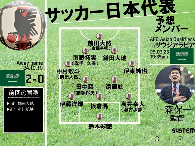 サッカー日本代表、サウジアラビア戦「最新・予想スタメン＆フォーメーション」！ 三笘薫が前日練習を回避で左WBは入れ替え必至。上田綺世、守田英正は離脱、長友佑都も欠場濃厚でどうなるの画像001