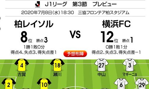 J1プレビュー 7 8 柏 横浜fc 前節からの切り替えができるのは どちらか サッカー批評web