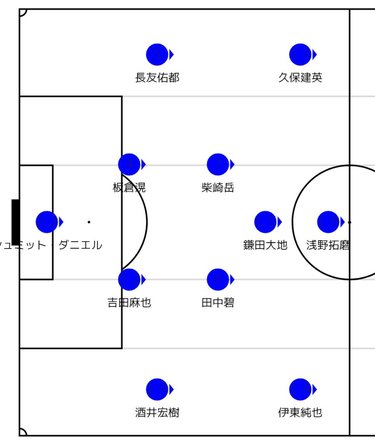 画像 写真 鎌田大地はカナダ戦途中からボランチ起用も サッカー日本代表 森保一監督が 組み立て と 相手の攻撃を止めてから前線に絡む ことに期待 日本代表 ニュース サッカー批評web