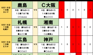 「サッカー批評のtoto予想」（第1396回）9月16・17日「サッカー日本代表効果」で勝利を呼び込む名古屋グランパスなど3チーム！ J2では「14試合ぶり勝利」誕生の予感の画像