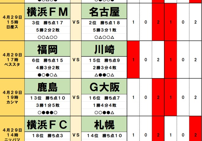 「サッカー批評のtoto予想」（第1364回）4月29日　カギを握るのは「神奈川勢」!　横浜F・マリノスの首位肉薄など上位に変動の予感の画像