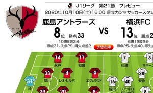 「ゴールと勝利」を取り戻すのはどちらだ!?【J1プレビュー】鹿島－横浜FCの画像
