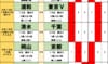 サッカーくじ｢toto予想｣(第1654回)9月19・20日(2)J1未勝利の東京Vに初白星の好機到来！ 満身創痍の浦和レッズと、絶好調・岡山が挑む｢J1新記録｣ 