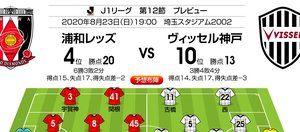 「J1プレビュー」浦和―神戸｜夏男・レオナルドが今季初の3連勝へと導く！の画像