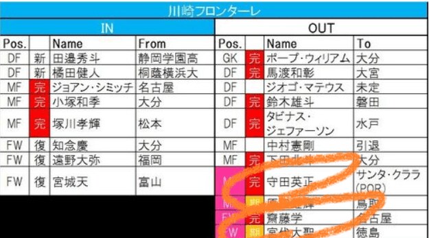 【1/12更新! 移籍動向一覧】「J1全20チーム編」新旧日本代表が動く!の画像