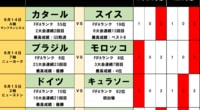 北中米ワールドカップtoto予想【第1節(前編)】王国ブラジルVS前回4位モロッコは波乱スタート、優勝4回ドイツは初出場リトル・オランダにまさかの苦戦
