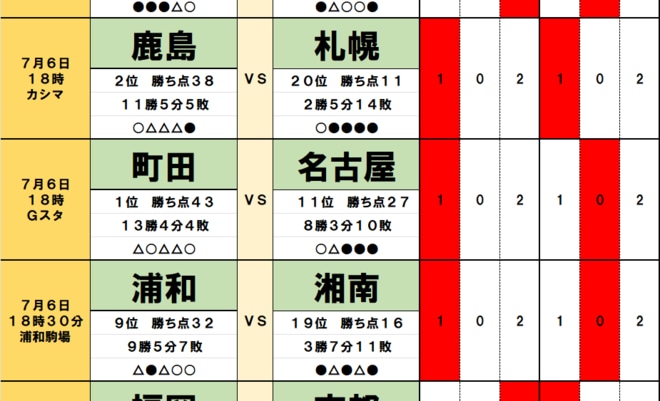 100円で億｢サッカーくじ｣toto予想(第1466回)7月6・7日　週末のカギを握る五輪｢当落｣、松木玖生＆荒木遼太郎のFC東京と細谷真大＆関根大輝の柏、山田楓喜の東京VはC大阪と、鈴木海音の磐田は高井幸大の川崎と激突の画像