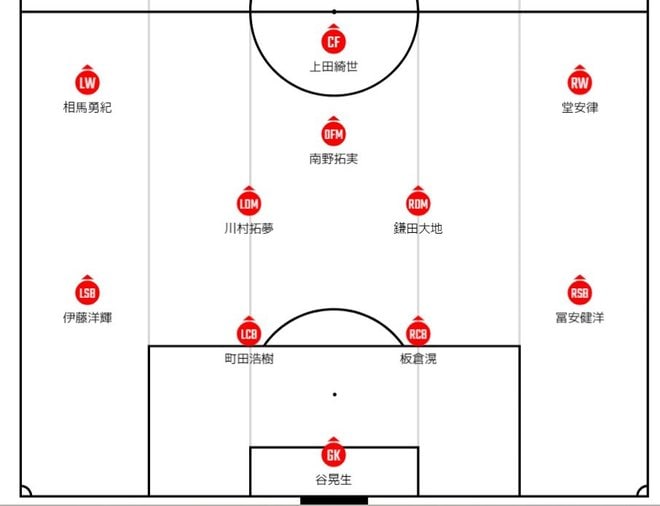 サッカー日本代表、シリア代表戦での“3バック→4バック変更”の「試合中のフォーメーション変遷」！ 新システム3―4―2―1を継続も後半は4バックにし、GKも交代して大幅入れ替えの画像003