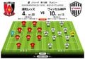 「J1プレビュー」浦和―神戸｜夏男・レオナルドが今季初の3連勝へと導く！の画像003