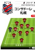 【J1開幕戦プレビュー】札幌VS横浜FC  勝るのは「継続性」か「足し算」かーの画像002