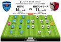 「J1プレビュー」8/19　横浜FC－鹿島「新たな扉を開く一戦!?」の画像003
