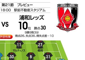 「3戦連続ホーム完封負け」レッズが九州の地で巻き返す!?「J1プレビュー」鳥栖―浦和の画像