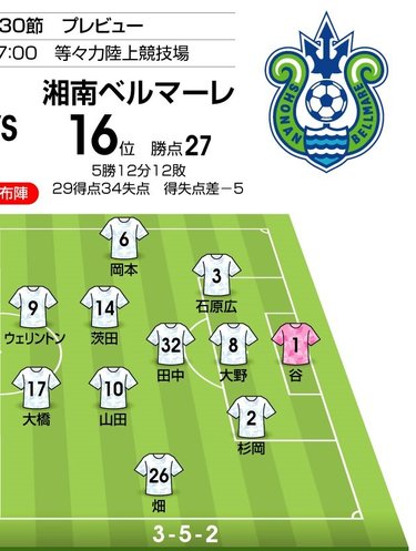 写真 J1プレビュー ともに足元に危険が迫る 末脚加速を狙う川崎フロンターレと湘南ベルマーレの 神奈川ダービー Jリーグ 国内 ニュース サッカー批評web