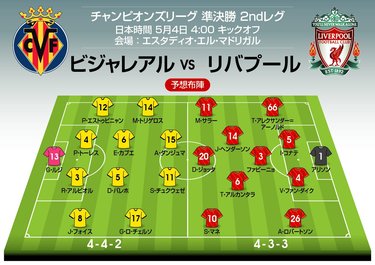 画像 写真 ビジャレアルは初の決勝進出なるか チャンピオンズリーグ準決勝2ndレグ ビジャレアル対リバプール 予想スタメン フォーメーション サッカー日本代表 南野拓実のレッズは 4冠獲得 へ3年ぶりの 決勝進出目指す 図表 海外サッカー ニュース