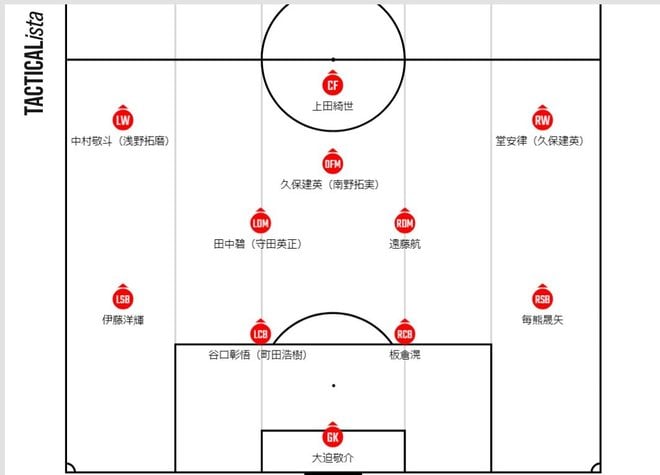 サッカー日本代表、北朝鮮代表とのW杯予選の「予想スタメン＆フォーメーション」！ 三笘薫と伊東純也の不在で両ウイングを誰が務めるのか……久保と浅野が戦い方説くの画像001