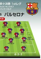 鎌田大地と長谷部誠が V字回復バルサ に挑む フランクフルト対バルセロナ 予想スタメン フォーメーション サッカー日本代表返り咲きを狙うmfがゴールを狙う ヨーロッパリーグ準々決勝1stレグ フォーメーション図 サッカー批評web