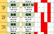 「ピクシー!」国立決戦目前に名古屋OBストイコビッチ氏が激!「え、痩せてる…!」「かっこいいね」と喜びが広がるの画像