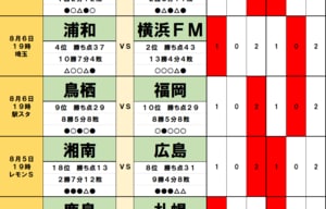 「サッカー批評のtoto予想」（第1386回）8月5・6日　優勝への「吉兆」を狙う横浜F・マリノスに積極補強の浦和レッズが立ちはだかる！ 移籍ウィンドウに泣くのはサンフレッチェ広島とセレッソ大阪の画像