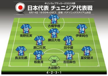 画像 写真 サッカー日本代表 チュニジア代表戦 予想スタメン フォーメーション 冨安健洋の復帰 古橋亨梧の先発はあるか 久保建英の 2戦連続ゴール に期待 図表 日本代表 ニュース サッカー批評web