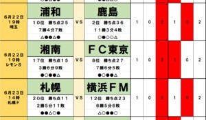 100円で億｢サッカーくじ｣toto予想(第1463回)6月22・23日　赤の浦和と深紅の鹿島｢5連続｣へ、｢失点増｣町田を襲う｢3連勝｣福岡の一刺し、｢不安定｣清水と｢怖いもの知らず｣秋田、山形と仙台｢みちのくダービー｣でJ2混戦の画像