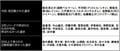 森保ジャパンが初召集7人＆14人入れ替えで、「呼ばれなかった選手」は……三笘薫や伊東純也らが召集外で、SNS上では鈴木優磨、佐々木旭、早川友基らの未招集を残念がる声もの画像001