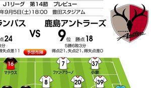 「J1プレビュー」9/5　名古屋－鹿島「城壁の穴を突いて借金完済へ?」の画像