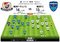 「J1プレビュー」7/22　横浜FM―横浜FC「J1で13年ぶり横浜ダービーの行方」の画像001