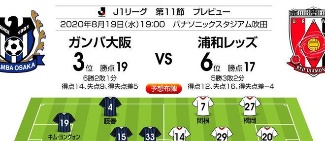 「J1プレビュー」G大阪―浦和「“完全互角”の両チームがヒートアップ」の画像