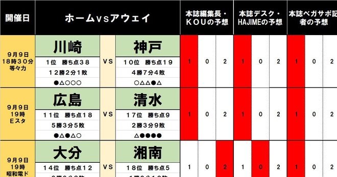 「サッカー批評のtoto予想」(第1186回)の画像