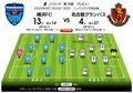 「J1プレビュー」9/13　横浜FC－名古屋「“新局面”で勝利をつかめ!」の画像003