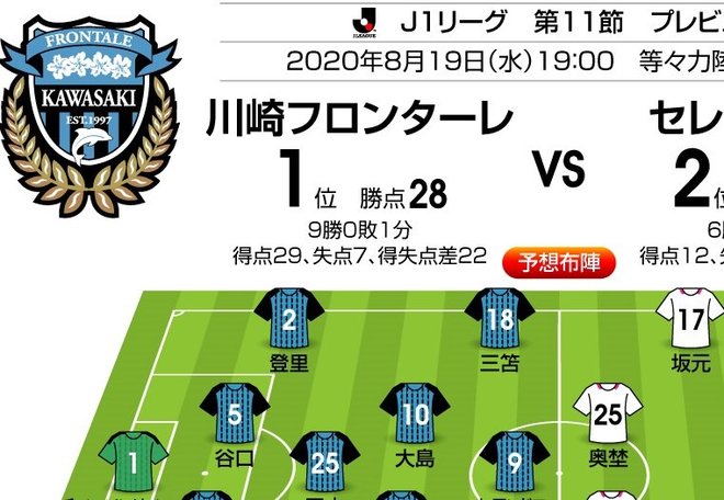 「J1プレビュー」8/19　川崎F－C大阪の1位2位決戦「最多得点vs最少失点」の画像