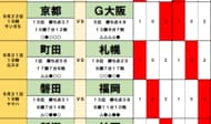 「フュージョンしてる!」オランダAZ毎熊晟矢が新相棒と披露した必殺技フュージョンが話題!「マイクお茶目」「ドラゴンボール好きのお友だち見つけたのかな」の声の画像