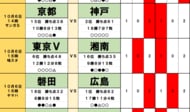 「グループ」「ノックアウト」ステージ方式を捨てて「ACLエリート」「ACL2」創設【横浜FM監督も「教えてほしい」必要な勝点 AFCチャンピオンズリーグ「新・大会方式」の大問題】(1)の画像