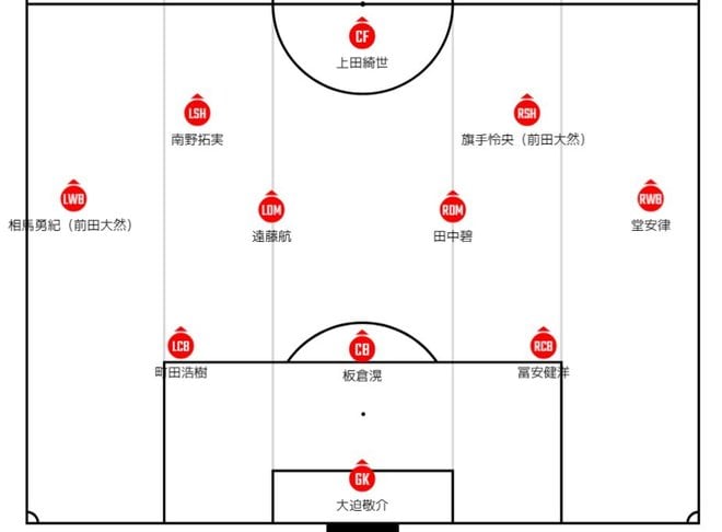 サッカー日本代表、シリア代表とのW杯予選の「予想スタメン＆フォーメーション」！ 新システム3―4―2―1でシャドウの軸は南野拓実……ミャンマー戦から大幅入れ替えの画像001