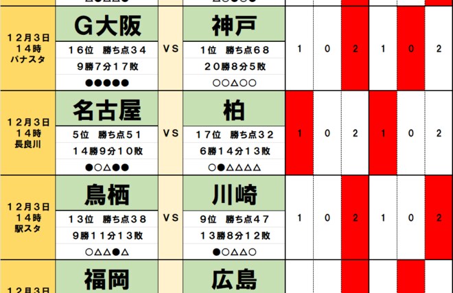 「サッカー批評のtoto予想」（第1413回）12月2・3日　広島と浦和の2億2000万円を争うレースにも決着！鍵は「天才」と「ラストマッチ」の画像