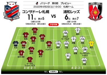 画像 写真 J1プレビュー 攻撃的サッカーの代名詞 ミシャサッカー と リカサッカー 激しい競り合いを制すのは 北海道コンサドーレ札幌vs浦和レッズ Jリーグ 国内 ニュース サッカー批評web