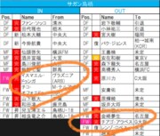 「ベガルタ仙台」2021年の予想布陣＆最新情勢「杜の都から世界を照らす」第二次手倉森体制の画像