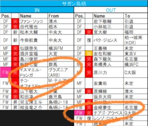 【1/26更新! 移籍動向一覧】「J1全20クラブ編」2人のブラジル人が大阪へ! 穴埋めはアフリカンパワー!?の画像
