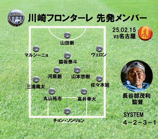 川崎・長谷部監督、ACLE・1次リーグ最終戦に向けて「勝利で終わりたい」。中3日・中2日での選手選考は「大事にしているのはコンディション。試合に勝つために１１人を選ぶ」と説明の画像001