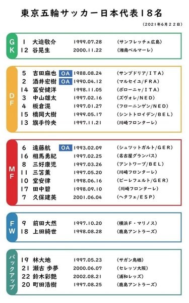 写真 私論 21世紀の五輪 3 オリンピックを存続させる 唯一の道 日本代表 批評 サッカー批評web