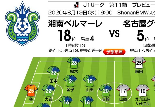 「J1プレビュー」8/19 湘南-名古屋「両者の“転機”をかけた一戦」の画像