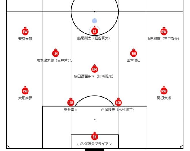 U23サッカー日本代表、パリ五輪の第2戦・マリ戦の「予想スタメン＆フォーメーション」！ 中2日での試合に数名を入れ替えるか……平河悠の欠場濃厚で気になる右サイドはの画像001