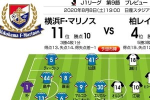 「J1プレビュー」8/8　横浜FM―柏「指揮官の個性が激突!」の画像