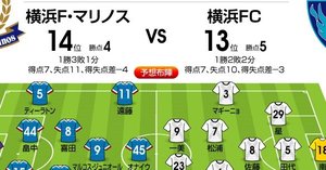 「J1プレビュー」7/22　横浜FM―横浜FC「J1で13年ぶり横浜ダービーの行方」の画像