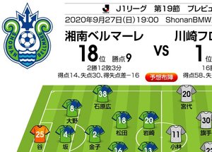 「首位・川崎の弱点を見つけ出せるか!?」「J1プレビュー」9/27　湘南－川崎の画像