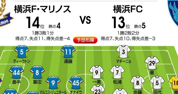 「J1プレビュー」7/22 横浜FM―横浜FC「J1で13年ぶり横浜ダービーの行方」の画像
