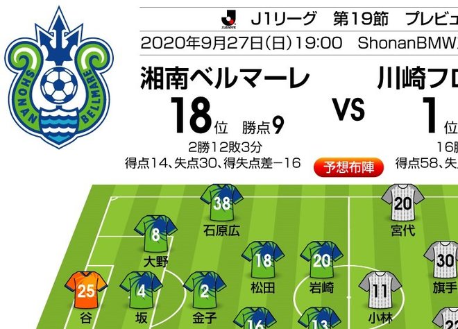 「首位・川崎の弱点を見つけ出せるか!?」「J1プレビュー」9/27 湘南-川崎の画像